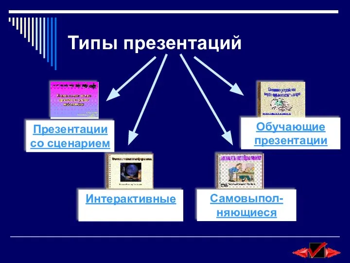 Типы презентаций Презентации со сценарием Интерактивные Самовыпол- няющиеся Обучающие презентации