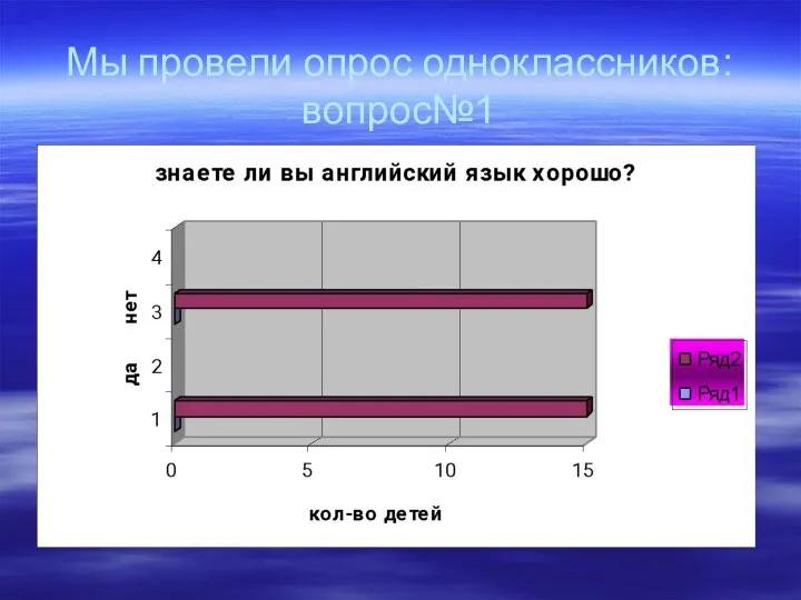 Мы провели опрос одноклассников: вопрос№1