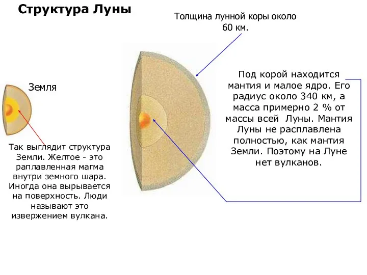 Под корой находится мантия и малое ядро. Его радиус около 340