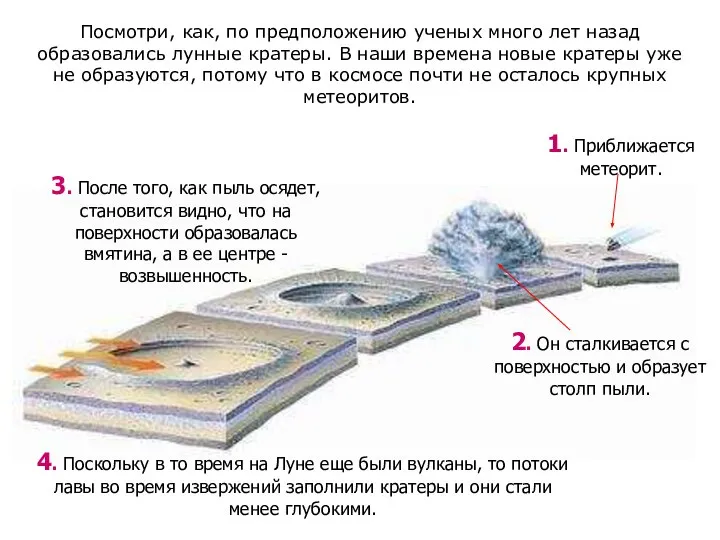 Посмотри, как, по предположению ученых много лет назад образовались лунные кратеры.