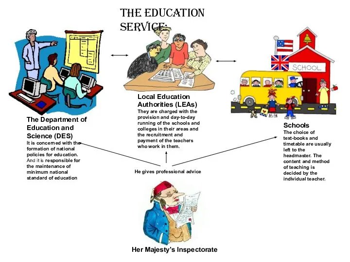 The education service: The Department of Education and Science (DES) It