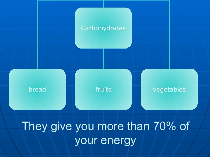 They give you more than 70% of your energy
