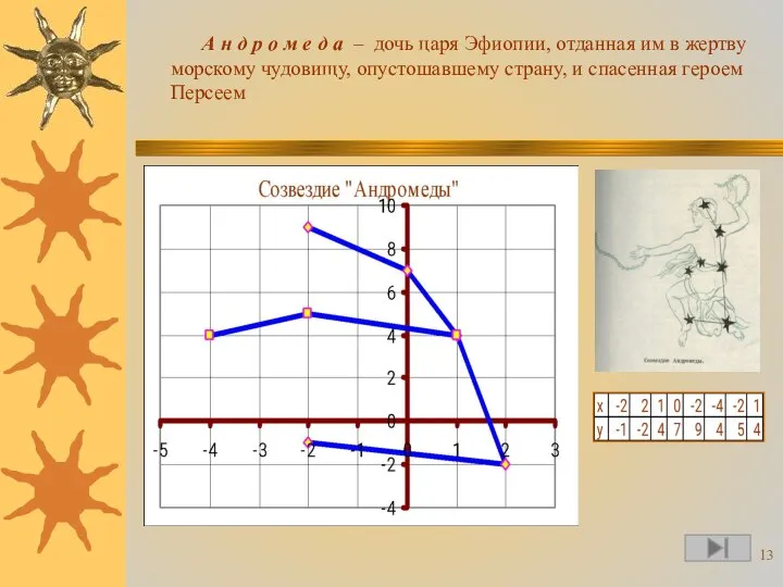 А н д р о м е д а – дочь