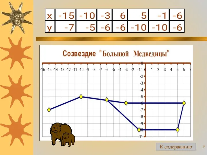 К содержанию