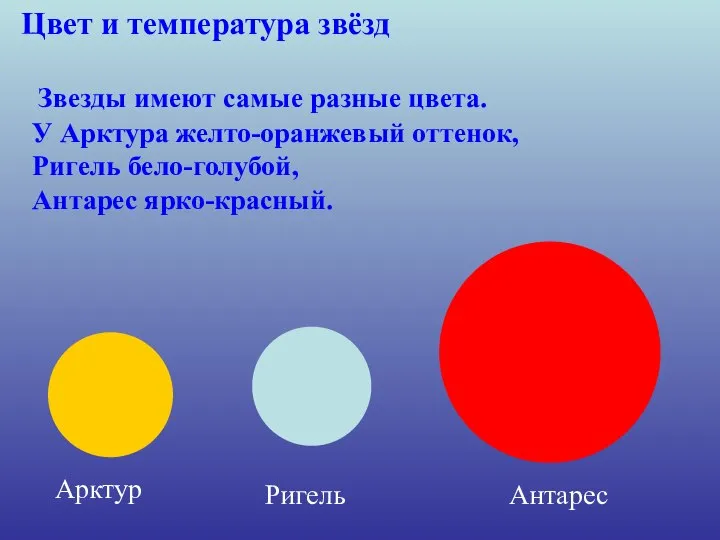 Цвет и температура звёзд У Арктура желто-оранжевый оттенок, Арктур Ригель Антарес