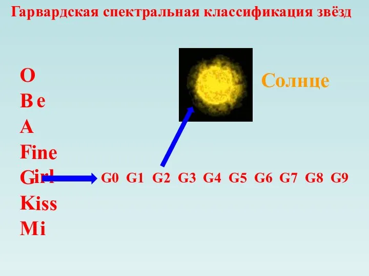 Гарвардская спектральная классификация звёзд O B A F G M K