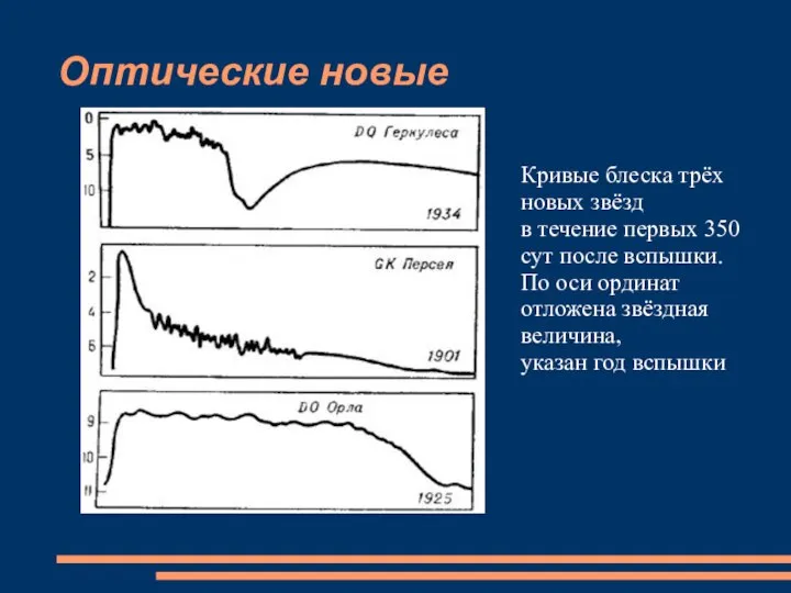 Оптические новые Кривые блеска трёх новых звёзд в течение первых 350