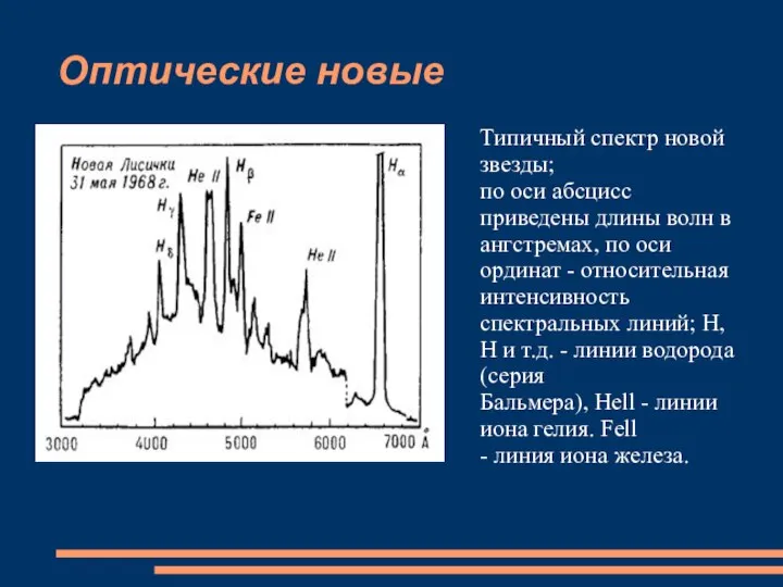 Оптические новые Типичный спектр новой звезды; по оси абсцисс приведены длины