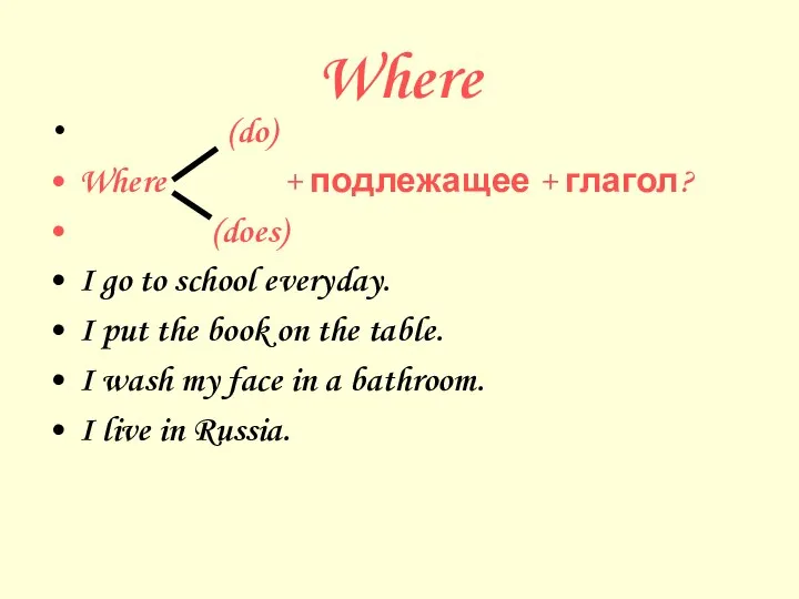 Where (do) Where + подлежащее + глагол? (does) I go to