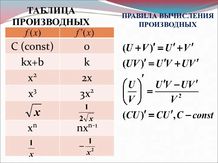 ТАБЛИЦА ПРОИЗВОДНЫХ ПРАВИЛА ВЫЧИСЛЕНИЯ ПРОИЗВОДНЫХ