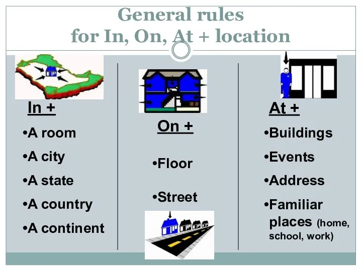 General rules for In, On, At + location In + A