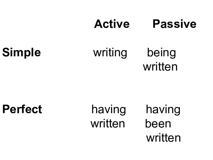 Active Passive Simple writing being written Perfect having having written been written