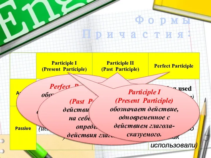 Формы Причастия: Perfect Participle обозначает действие, предшествующее действию, выраженному глаголом-сказуемым. Participle