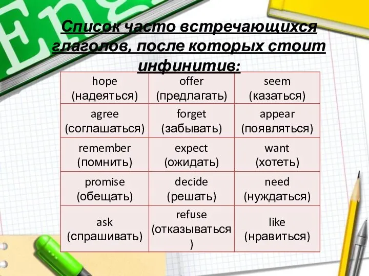 Список часто встречающихся глаголов, после которых стоит инфинитив: