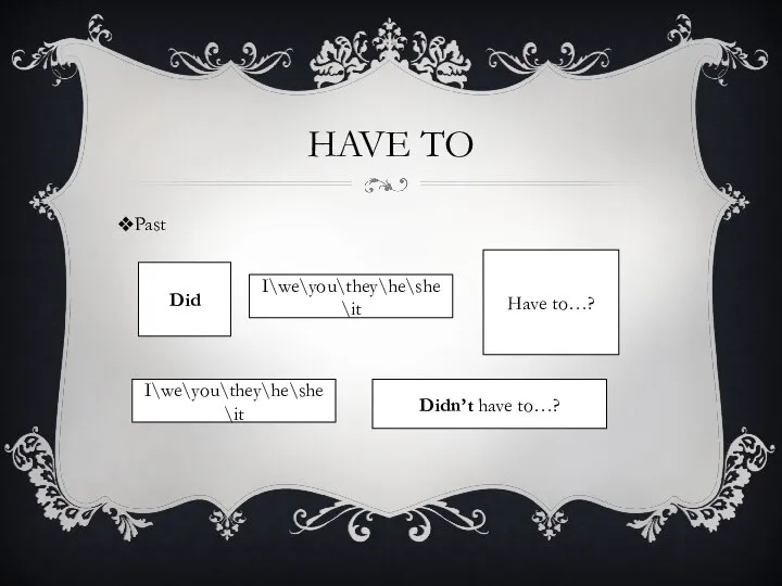 Have to Past Did I\we\you\they\he\she\it Have to…? I\we\you\they\he\she\it Didn’t have to…?