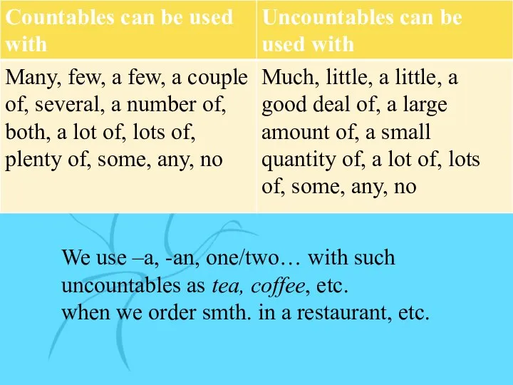 We use –a, -an, one/two… with such uncountables as tea, coffee,