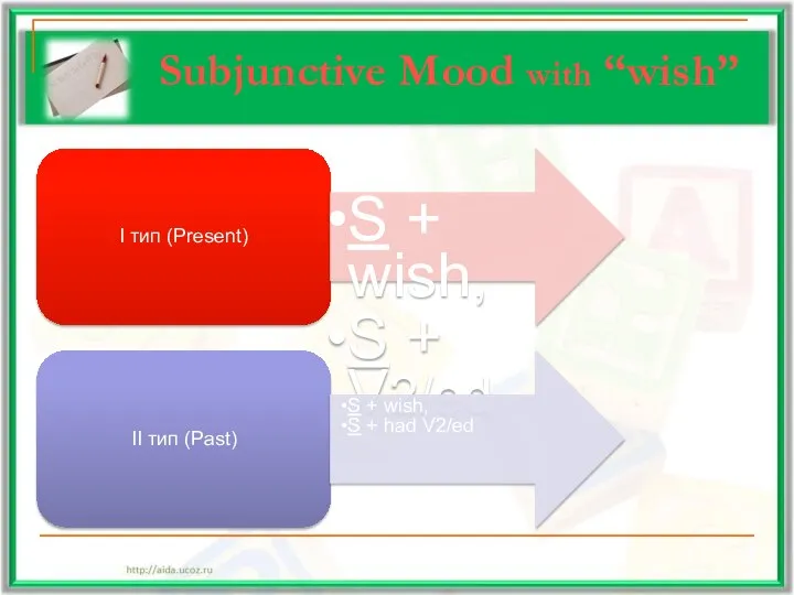 Subjunctive Mood with “wish”