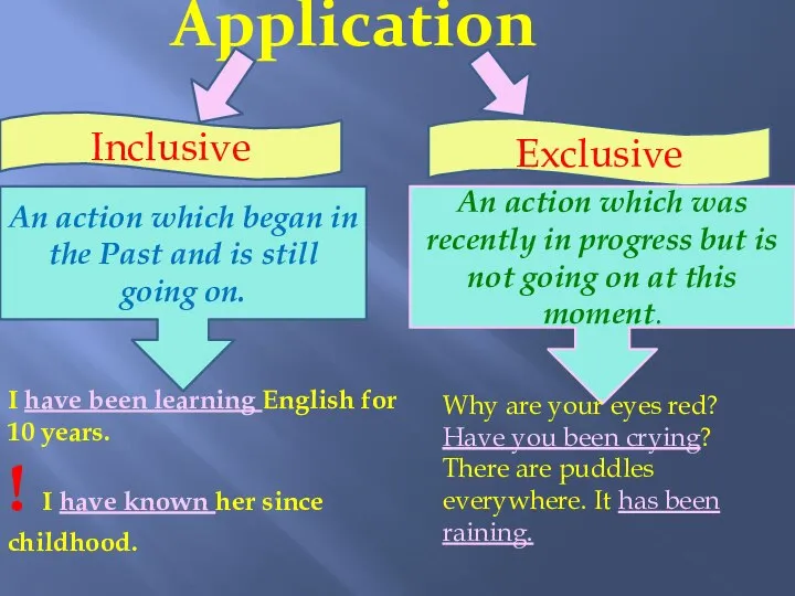 Application Inclusive Exclusive An action which began in the Past and