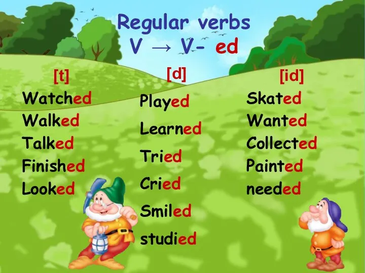 Regular verbs V → V- ed [t] Watched Walked Talked Finished