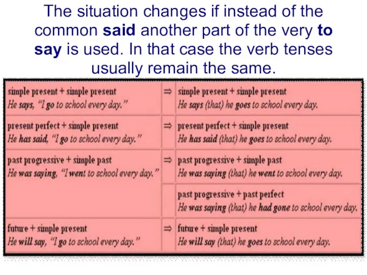 The situation changes if instead of the common said another part