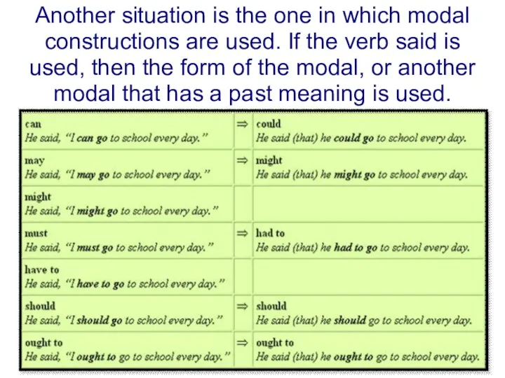 Another situation is the one in which modal constructions are used.