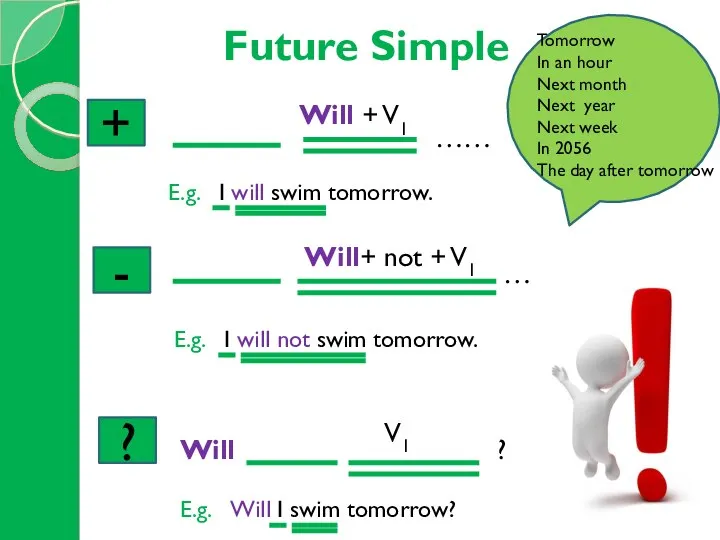 Future Simple + Will + V1 …… E.g. I will swim