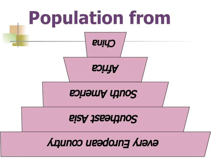 Population from