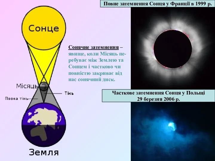 Повне затемнення Сонця у Франції в 1999 р. Часткове затемнення Сонця