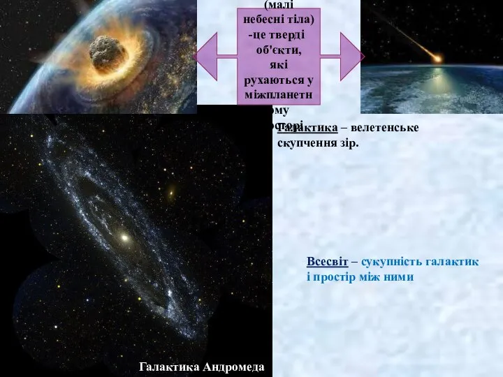 Метеороїди (малі небесні тіла) це тверді об'єкти, які рухаються у міжпланетному