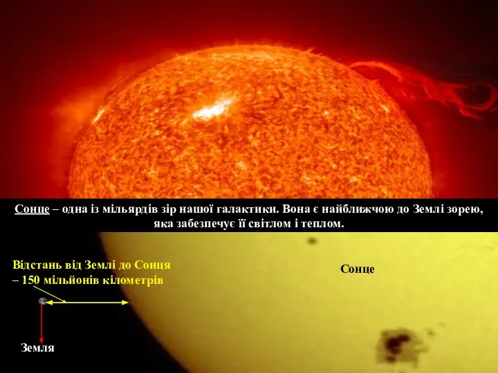 Сонце – одна із мільярдів зір нашої галактики. Вона є найближчою