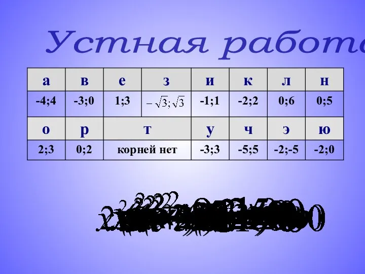 Устная работа: х(х - 5) = 0 (х – 1)(х –