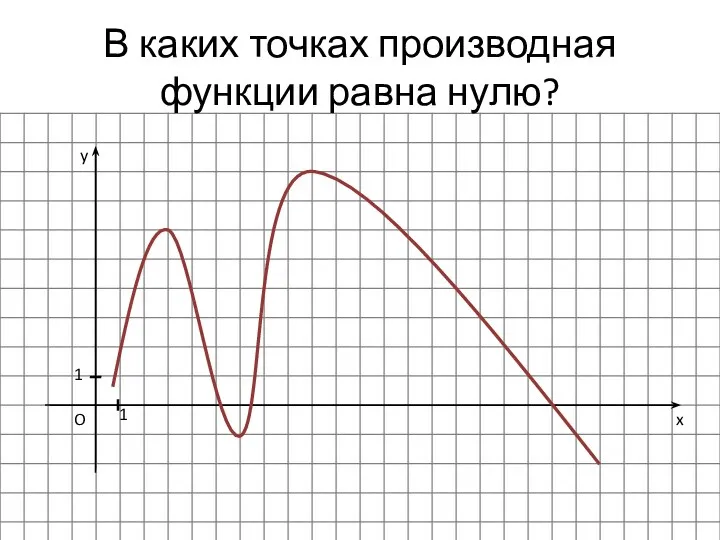 В каких точках производная функции равна нулю? x y O 1 1