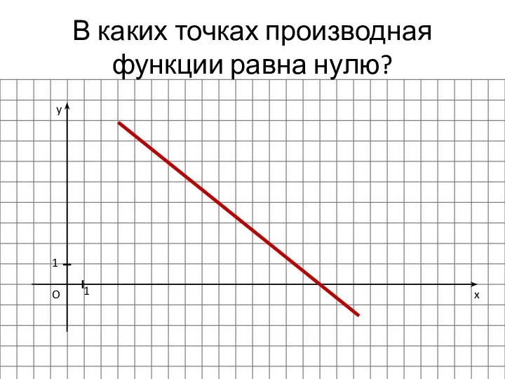 В каких точках производная функции равна нулю? x y O 1 1