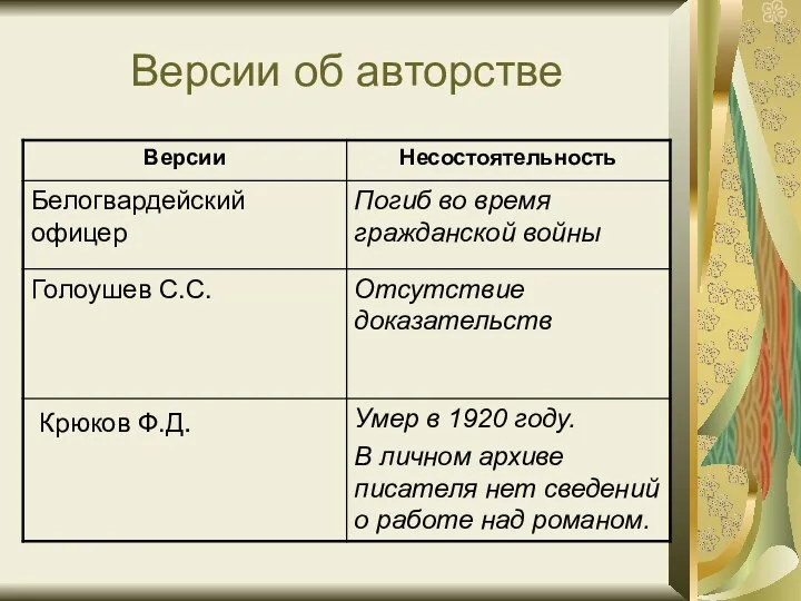 Версии об авторстве