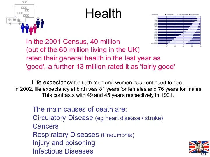 Health In the 2001 Census, 40 million (out of the 60