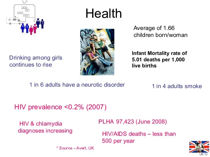 Health 1 in 4 adults smoke Drinking among girls continues to