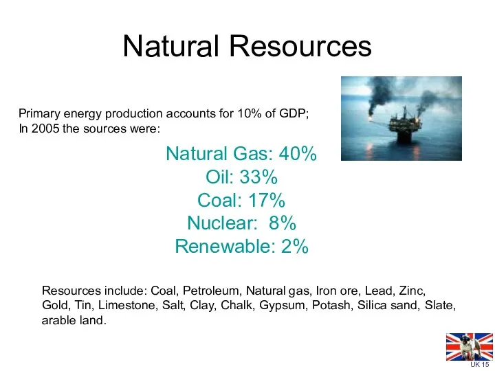 Natural Resources Resources include: Coal, Petroleum, Natural gas, Iron ore, Lead,