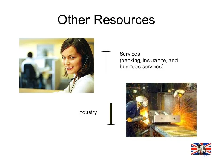 Other Resources Industry Services (banking, insurance, and business services)