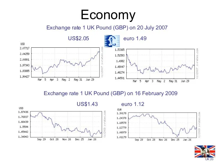 Economy Exchange rate 1 UK Pound (GBP) on 20 July 2007