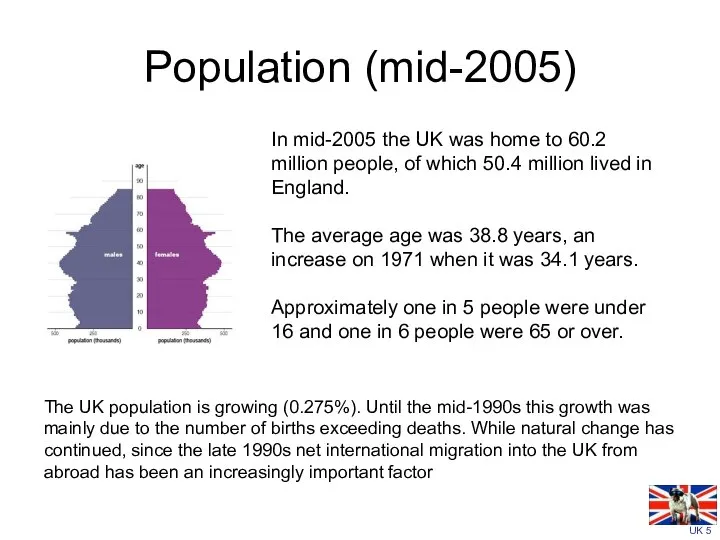 Population (mid-2005) In mid-2005 the UK was home to 60.2 million