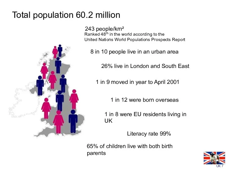 8 in 10 people live in an urban area Total population