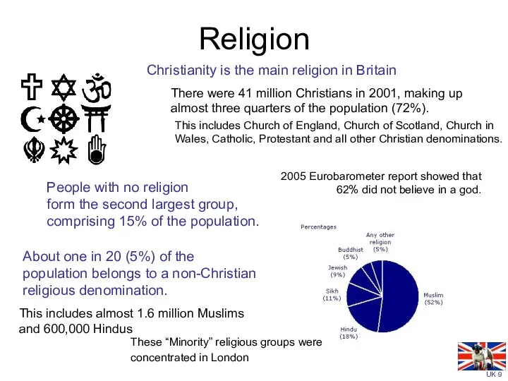 Religion Christianity is the main religion in Britain There were 41