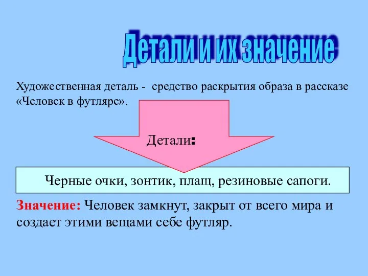 Художественная деталь - средство раскрытия образа в рассказе «Человек в футляре».