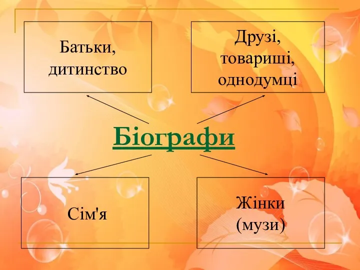 Біографи Батьки, дитинство Друзі, товариші, однодумці Сім'я Жінки (музи)