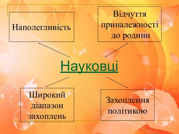 Науковці Наполегливість Широкий діапазон захоплень Захоплення політикою Відчуття приналежності до родини