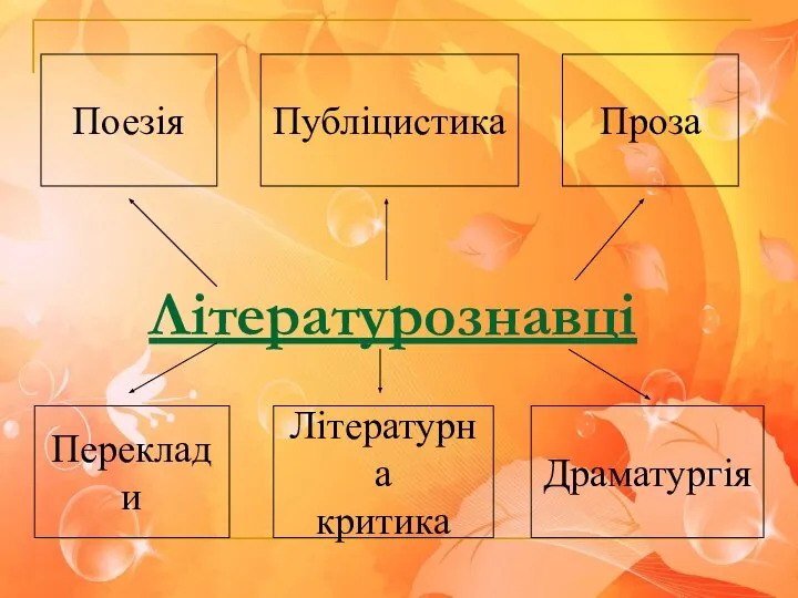 Літературознавці Поезія Проза Публіцистика Переклади Літературна критика Драматургія