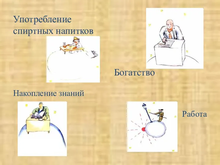 Употребление спиртных напитков Накопление знаний Богатство Работа