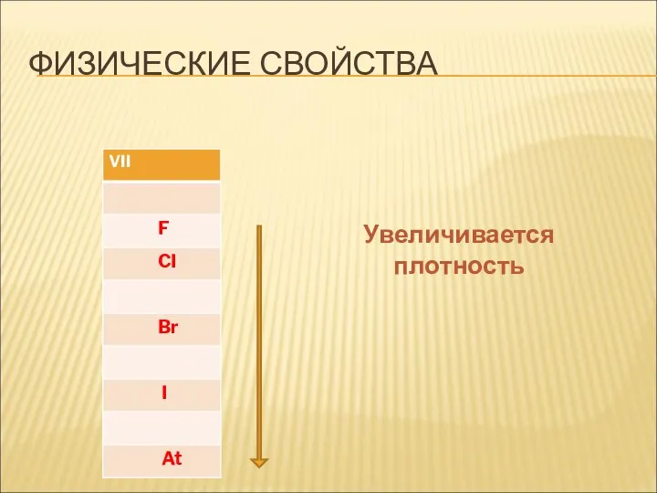 ФИЗИЧЕСКИЕ СВОЙСТВА Увеличивается плотность