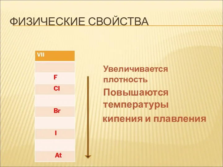 ФИЗИЧЕСКИЕ СВОЙСТВА Увеличивается плотность Повышаются температуры кипения и плавления