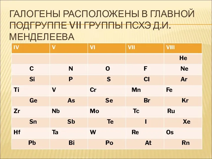 ГАЛОГЕНЫ РАСПОЛОЖЕНЫ В ГЛАВНОЙ ПОДГРУППЕ VII ГРУППЫ ПСХЭ Д.И. МЕНДЕЛЕЕВА